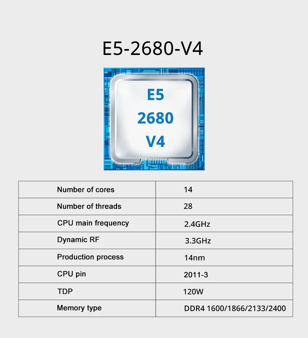 Kit de Placa-Mãe MOUGOL X99 co - 128Gb Ddr4 Ecc Lrdimm 3200Mhz avaliação e preço